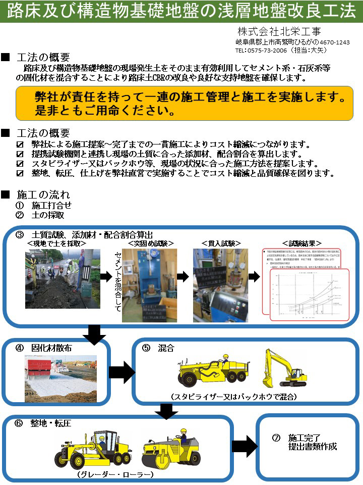 路床及び構造物基礎地盤